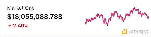 NFT总市值 数据来源：Coinmarketcap