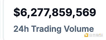 过去24小时去中心化交易所的交易量 数据来源：coingecko
